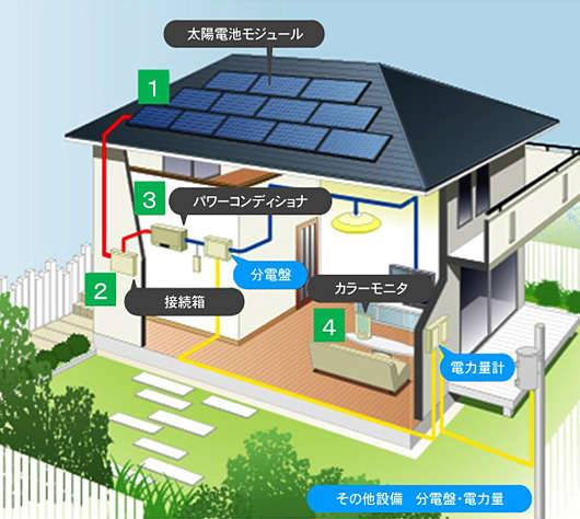 太陽光システム概念図